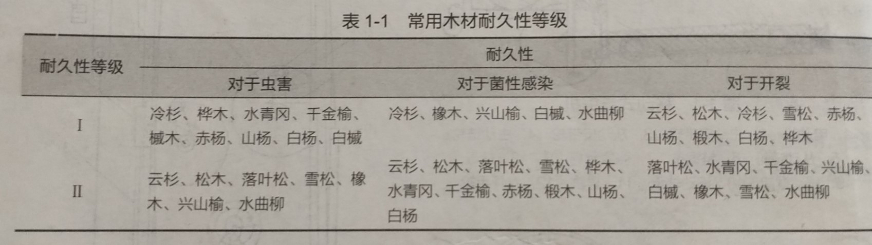 塑面模板 塑面模板